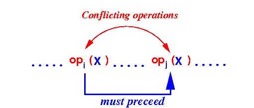 Examples of precedence graphs.