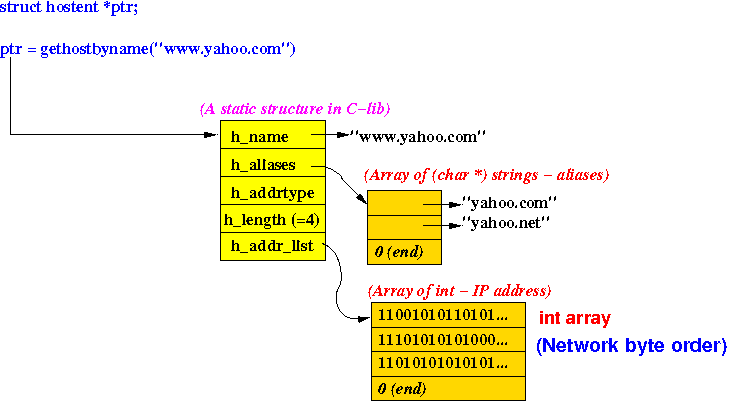 CS558 Sylabus