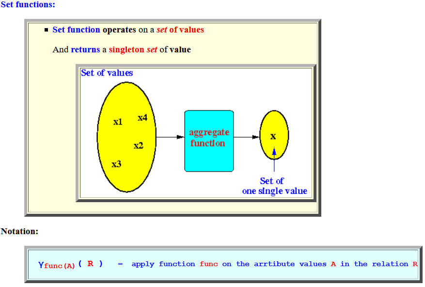 The set functions in Relational Algebra