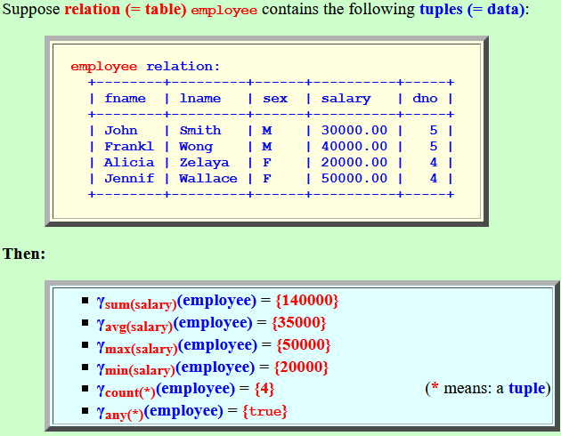 How to use set functions
